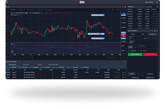 Profit Shift markets