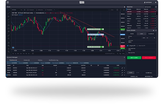 Profit Shift markets